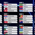 Fußball-Weltmeisterschaft 2026